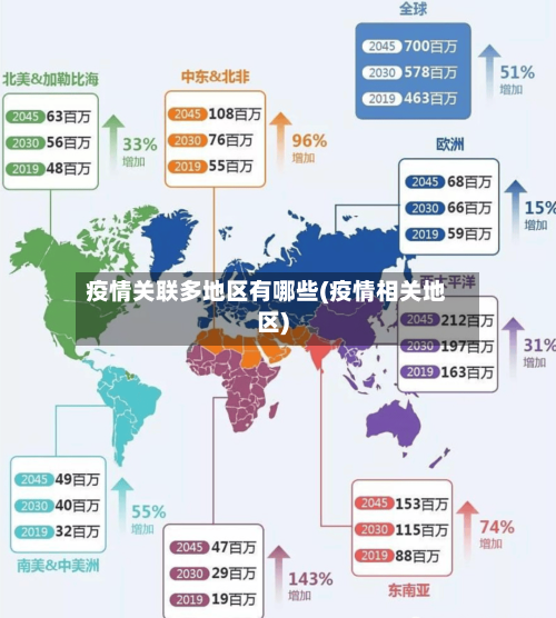疫情关联多地区有哪些(疫情相关地区)-第1张图片