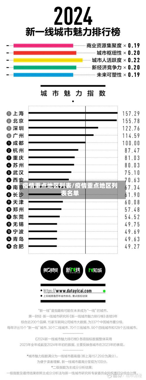 疫情重点地区列表/疫情重点地区列表名单-第3张图片