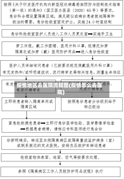疫情地区去医院流程图(疫情怎么去医院)