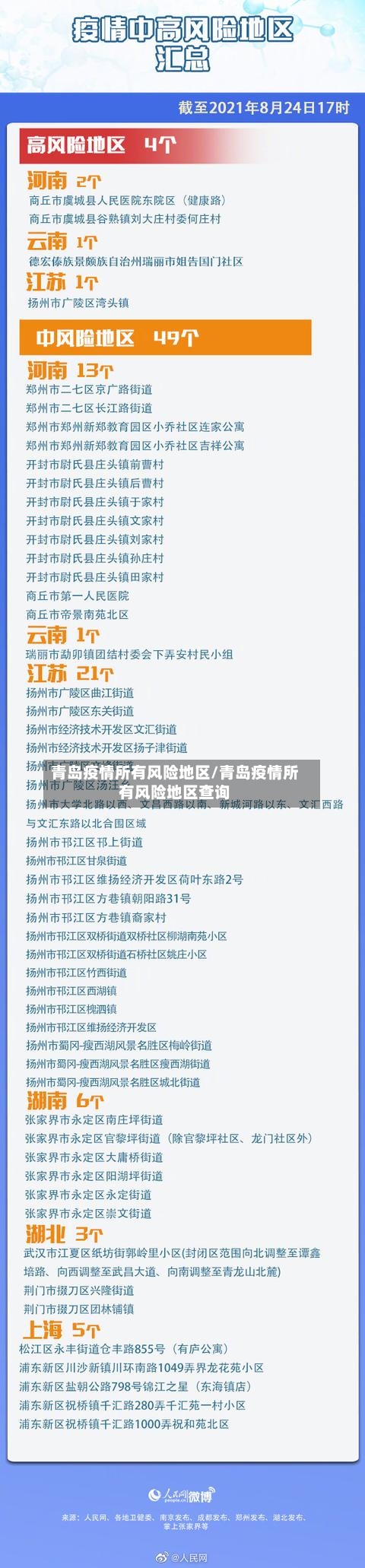 青岛疫情所有风险地区/青岛疫情所有风险地区查询