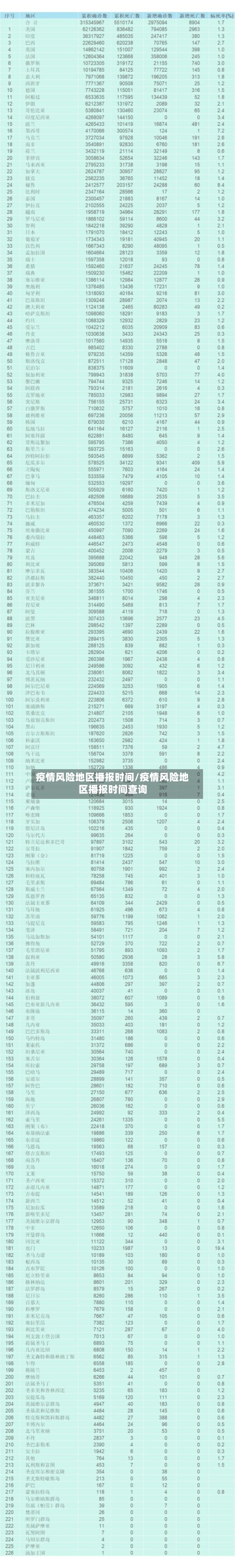 疫情风险地区播报时间/疫情风险地区播报时间查询