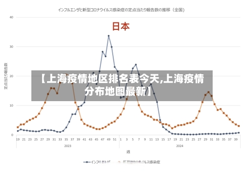【上海疫情地区排名表今天,上海疫情分布地图最新】