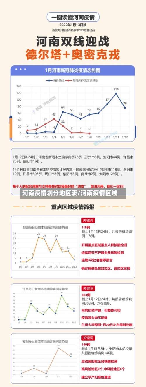 河南疫情划分地区表/河南疫情区域