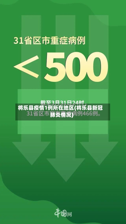 将乐县疫情1例所在地区(将乐县新冠肺炎情况)-第3张图片