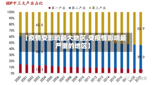 【疫情受影响最大地区,受疫情影响最严重的地区】-第3张图片