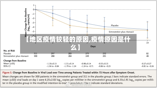 【地区疫情较轻的原因,疫情原因是什么】-第2张图片