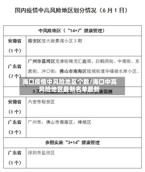 海口疫情中风险地区个数/海口中高风险地区最新名单最新-第2张图片