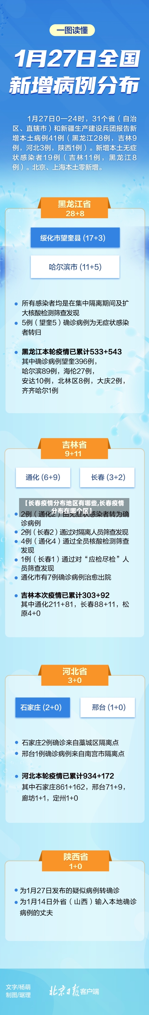 【长春疫情分布地区有哪些,长春疫情分布在哪个区】