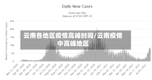 云南各地区疫情高峰时间/云南疫情中高峰地区-第3张图片