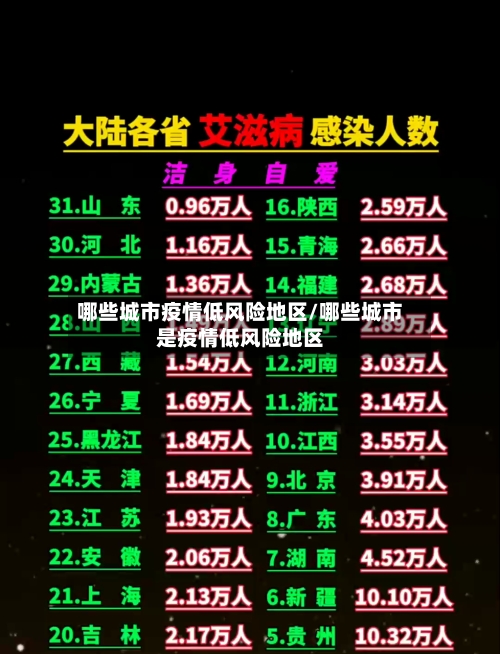 哪些城市疫情低风险地区/哪些城市是疫情低风险地区