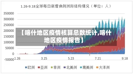 【喀什地区疫情核算总数统计,喀什地区疫情报告】-第3张图片