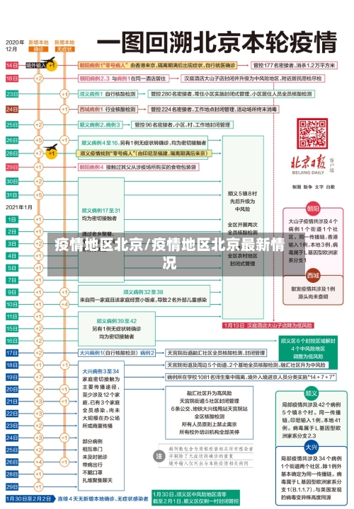 疫情地区北京/疫情地区北京最新情况-第1张图片
