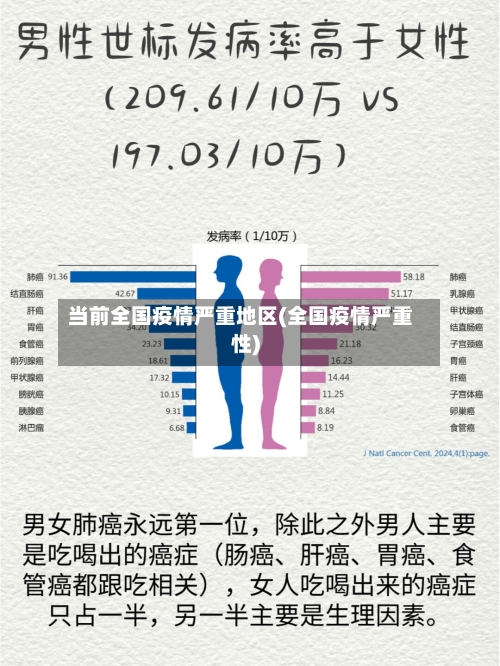 当前全国疫情严重地区(全国疫情严重性)-第2张图片