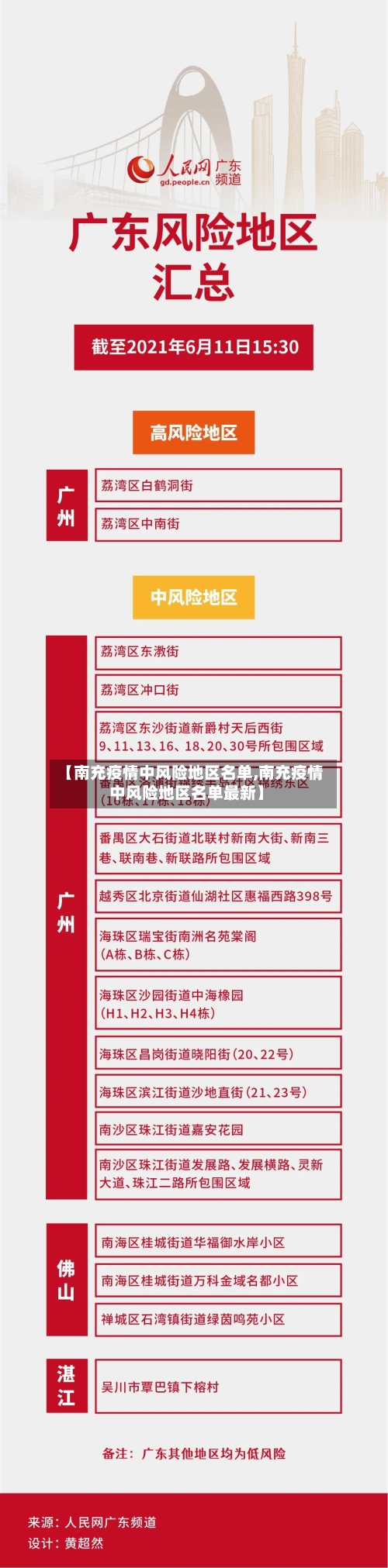 【南充疫情中风险地区名单,南充疫情中风险地区名单最新】-第3张图片