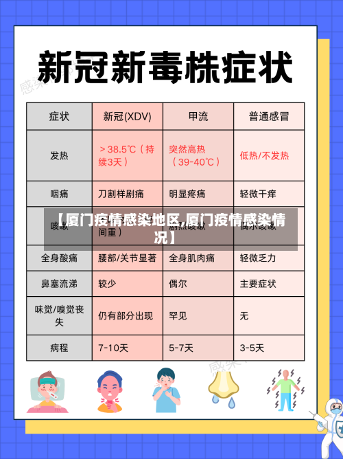 【厦门疫情感染地区,厦门疫情感染情况】-第3张图片