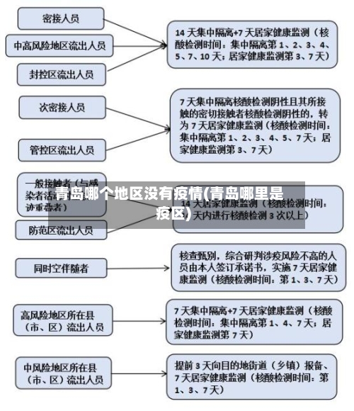 青岛哪个地区没有疫情(青岛哪里是疫区)-第1张图片