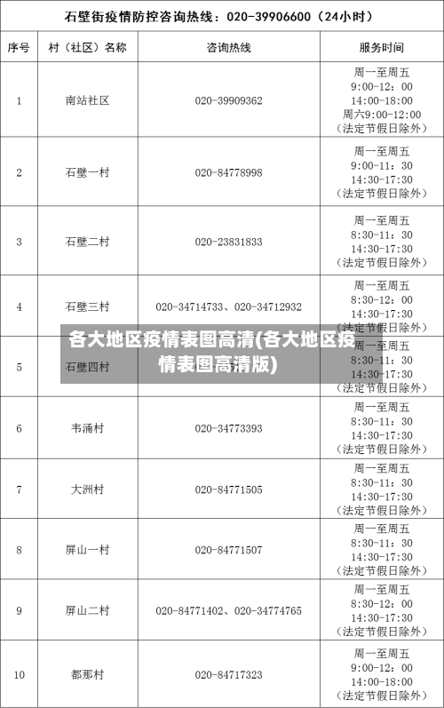 各大地区疫情表图高清(各大地区疫情表图高清版)-第2张图片