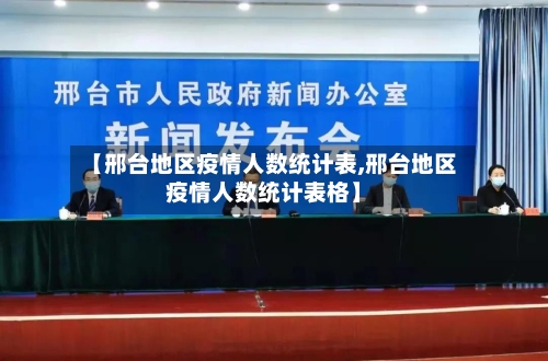 【邢台地区疫情人数统计表,邢台地区疫情人数统计表格】-第3张图片