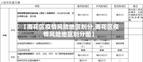 【雨花区疫情风险地区划分,雨花区疫情风险地区划分图】-第1张图片