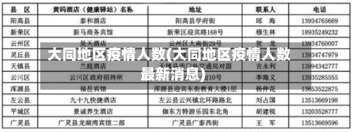 大同地区疫情人数(大同地区疫情人数最新消息)-第3张图片