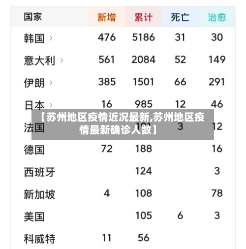 【苏州地区疫情近况最新,苏州地区疫情最新确诊人数】-第1张图片