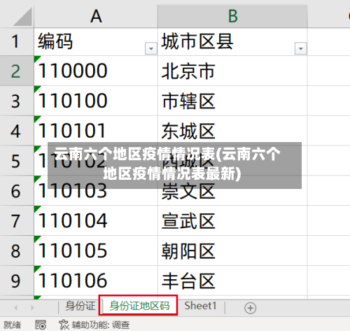 云南六个地区疫情情况表(云南六个地区疫情情况表最新)-第1张图片