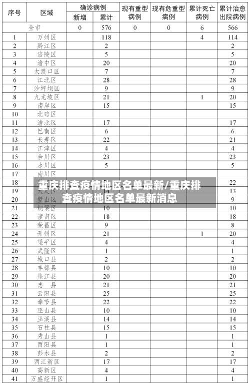 重庆排查疫情地区名单最新/重庆排查疫情地区名单最新消息-第1张图片