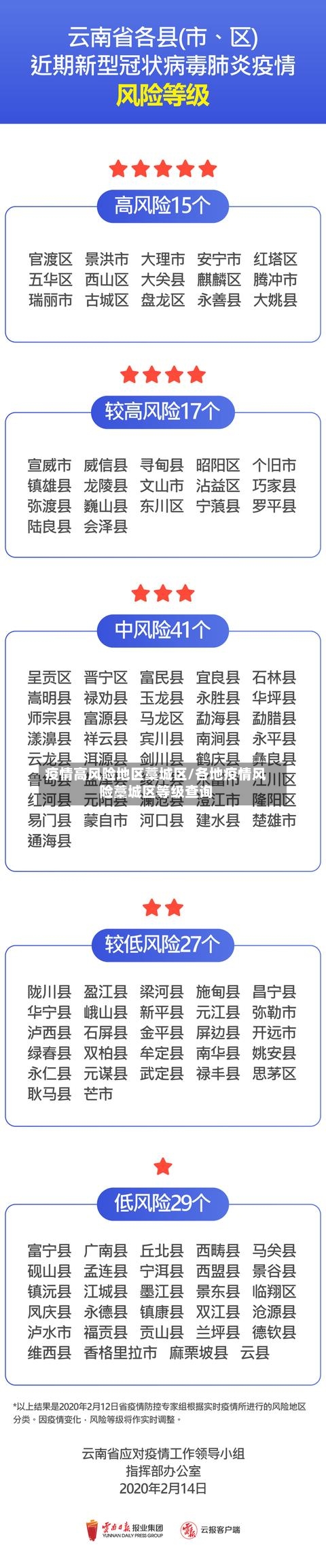 疫情高风险地区藁城区/各地疫情风险藁城区等级查询