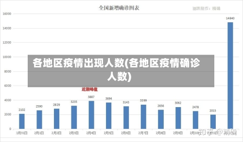 各地区疫情出现人数(各地区疫情确诊人数)