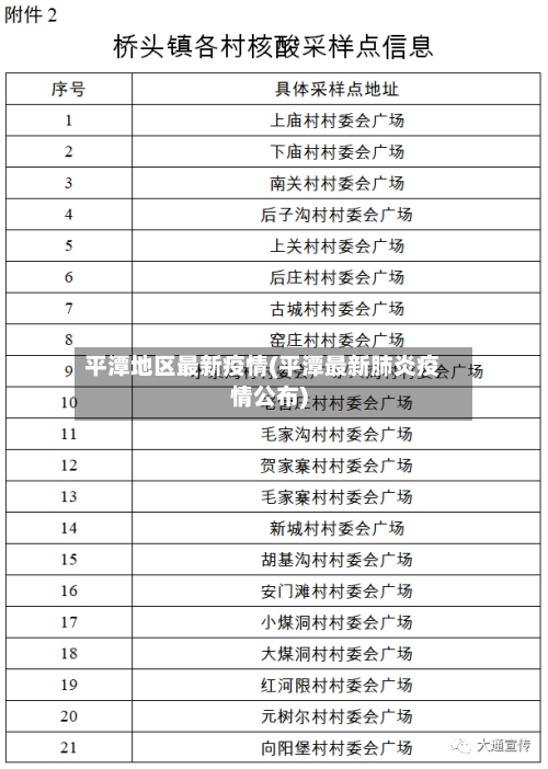 平潭地区最新疫情(平潭最新肺炎疫情公布)