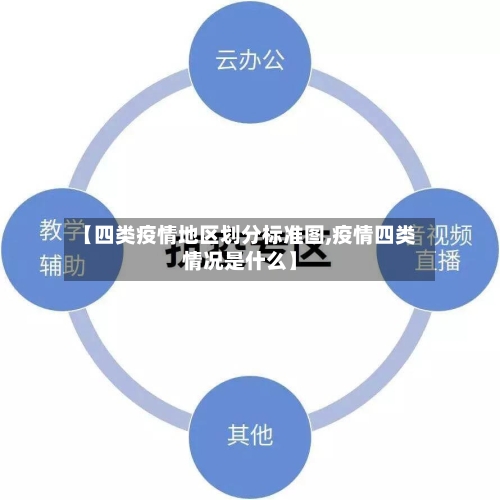 【四类疫情地区划分标准图,疫情四类情况是什么】-第1张图片