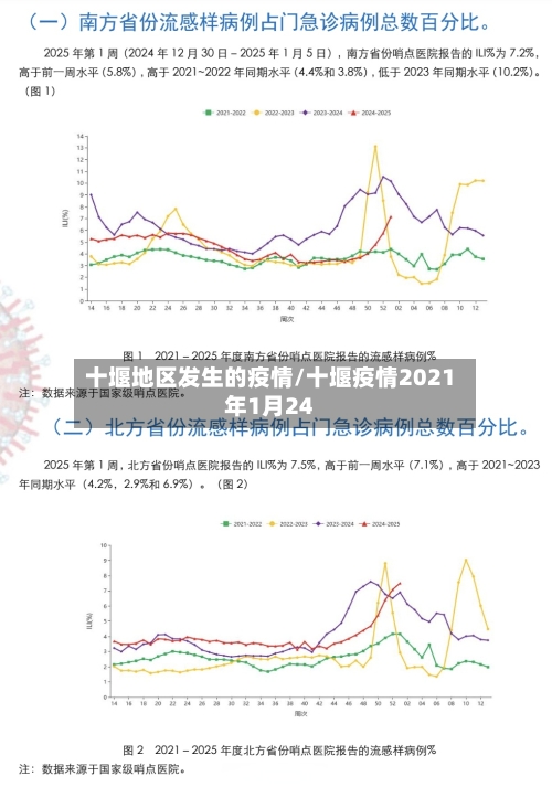 十堰地区发生的疫情/十堰疫情2021年1月24