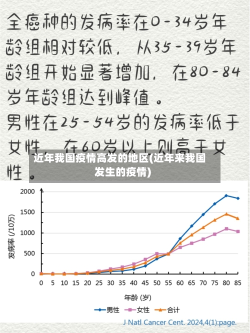 近年我国疫情高发的地区(近年来我国发生的疫情)-第2张图片