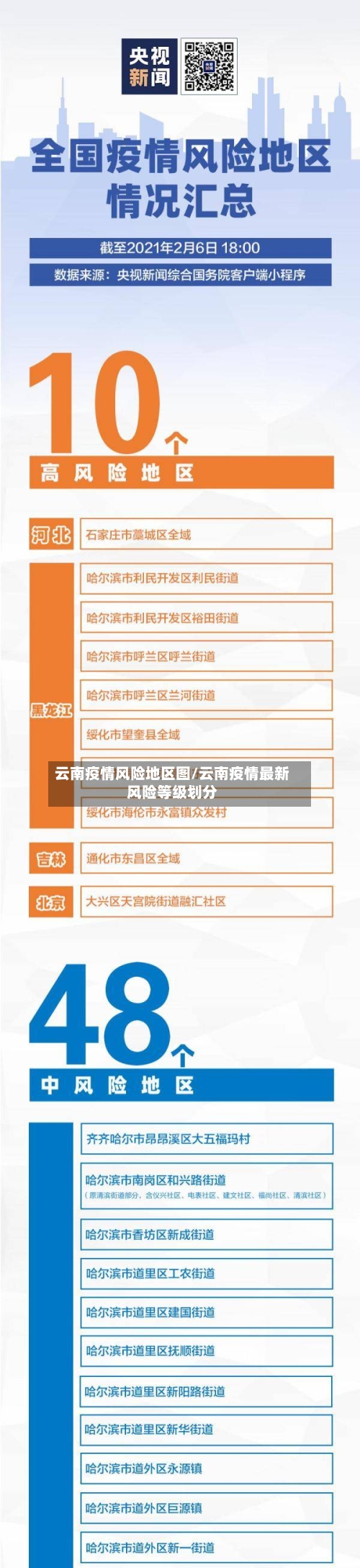云南疫情风险地区图/云南疫情最新风险等级划分-第1张图片