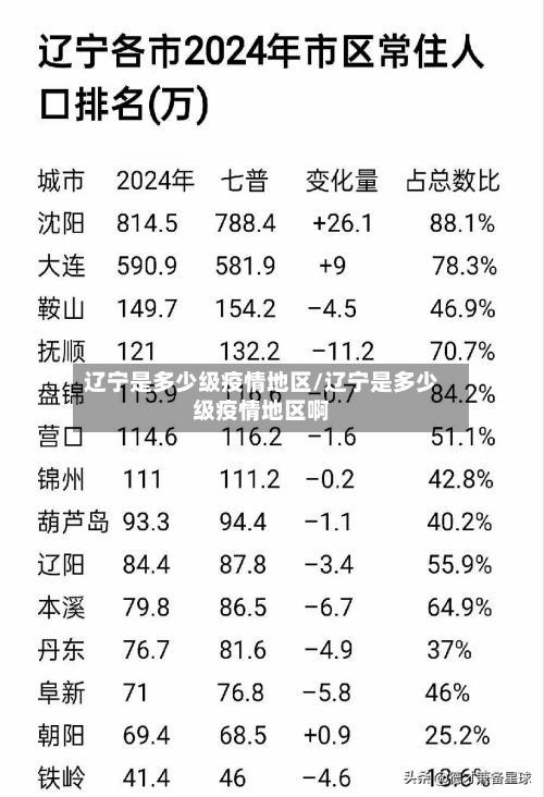 辽宁是多少级疫情地区/辽宁是多少级疫情地区啊-第1张图片