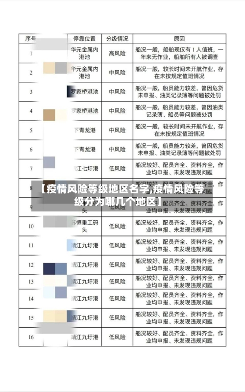 【疫情风险等级地区名字,疫情风险等级分为哪几个地区】-第2张图片
