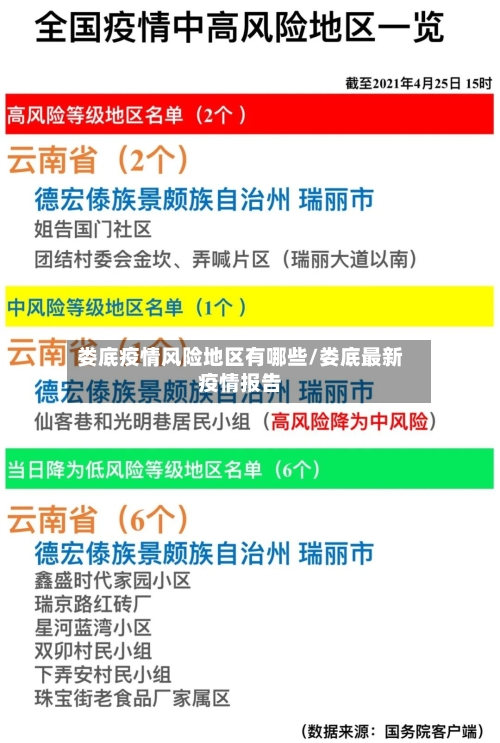 娄底疫情风险地区有哪些/娄底最新疫情报告-第1张图片
