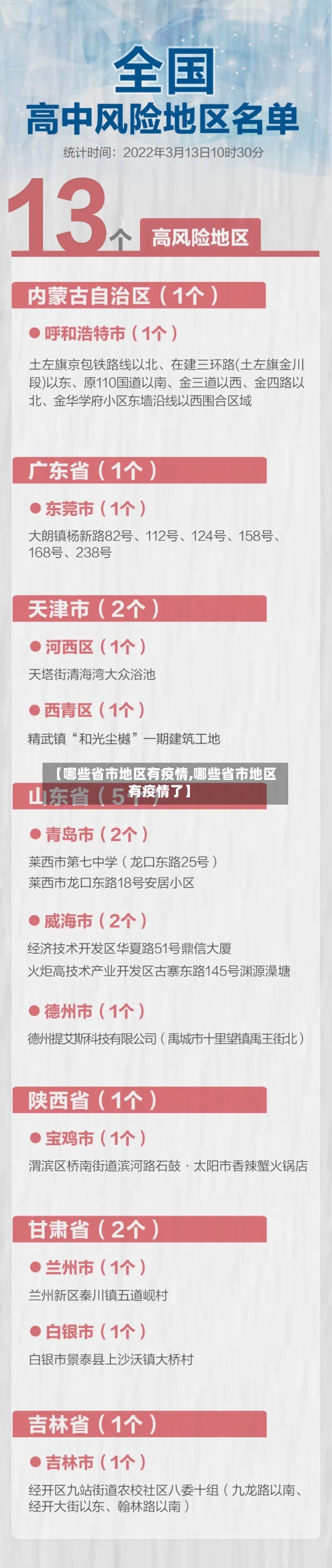 【哪些省市地区有疫情,哪些省市地区有疫情了】-第2张图片