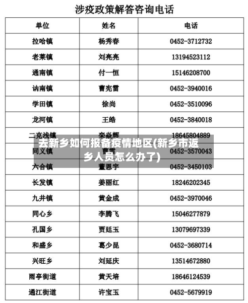 去新乡如何报备疫情地区(新乡市返乡人员怎么办了)-第1张图片