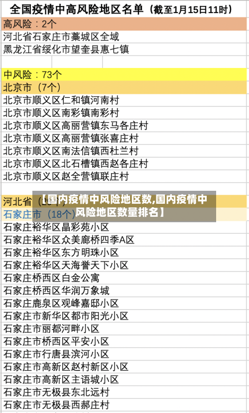 【国内疫情中风险地区数,国内疫情中风险地区数量排名】-第1张图片