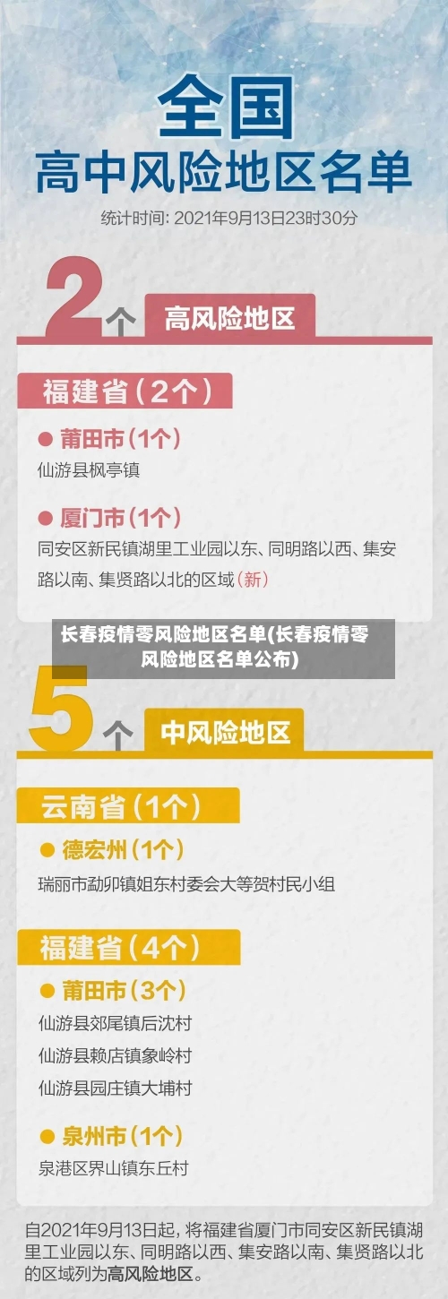 长春疫情零风险地区名单(长春疫情零风险地区名单公布)-第3张图片