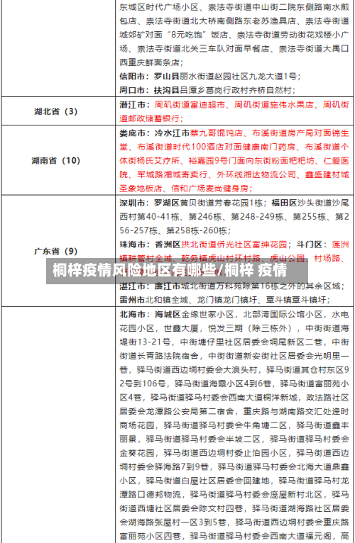 桐梓疫情风险地区有哪些/桐梓 疫情-第2张图片