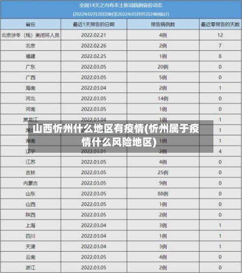 山西忻州什么地区有疫情(忻州属于疫情什么风险地区)-第1张图片
