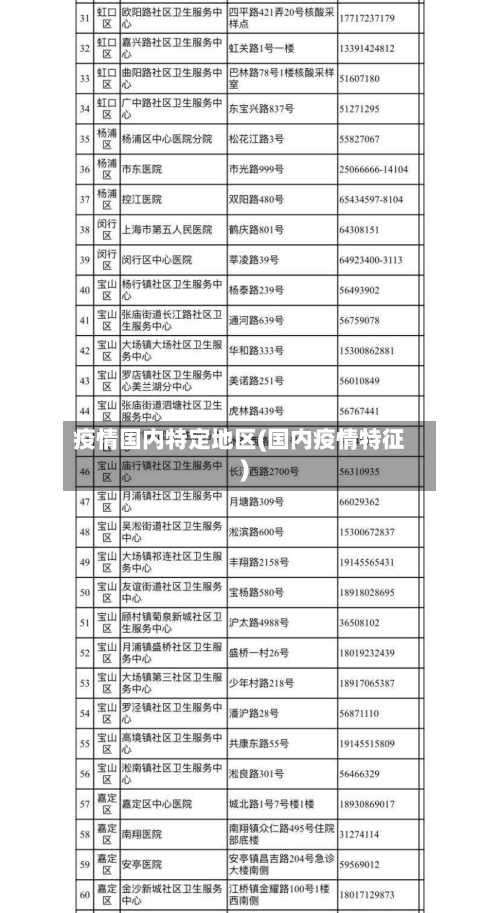 疫情国内特定地区(国内疫情特征)-第1张图片