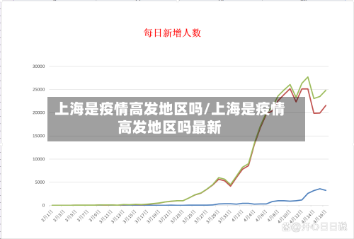 上海是疫情高发地区吗/上海是疫情高发地区吗最新