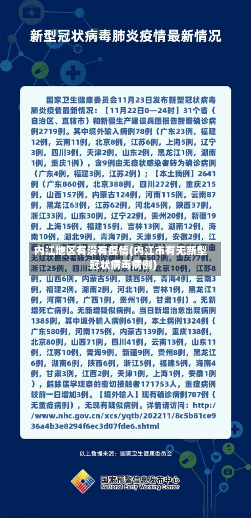 内江地区有没有疫情(内江市有无新型冠状病毒病例)-第2张图片