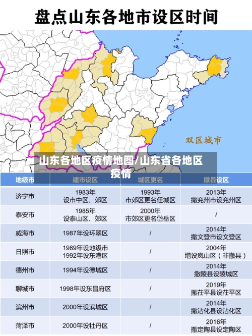 山东各地区疫情地图/山东省各地区疫情-第2张图片