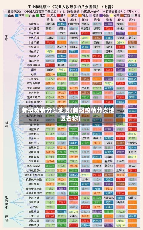 新冠疫情分类地区(新冠疫情分类地区名称)-第3张图片
