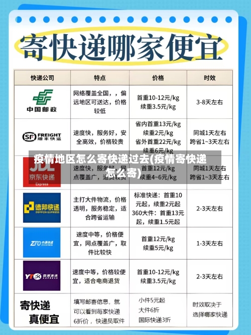 疫情地区怎么寄快递过去(疫情寄快递怎么寄)-第3张图片