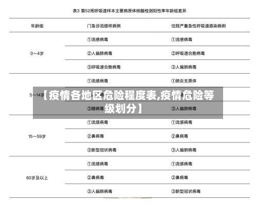 【疫情各地区危险程度表,疫情危险等级划分】